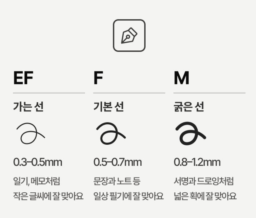 Penora nib size chart: EF 0.3 to 0.5 mm, F 0.5 to 0.7 mm, M 0.8 to 1.2 mm